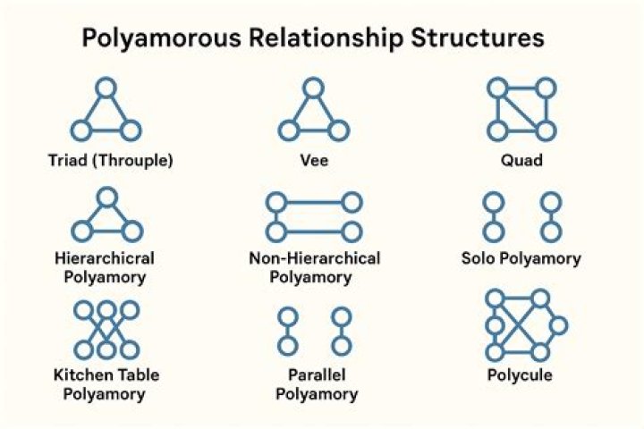 How common is polyamory in the UK?