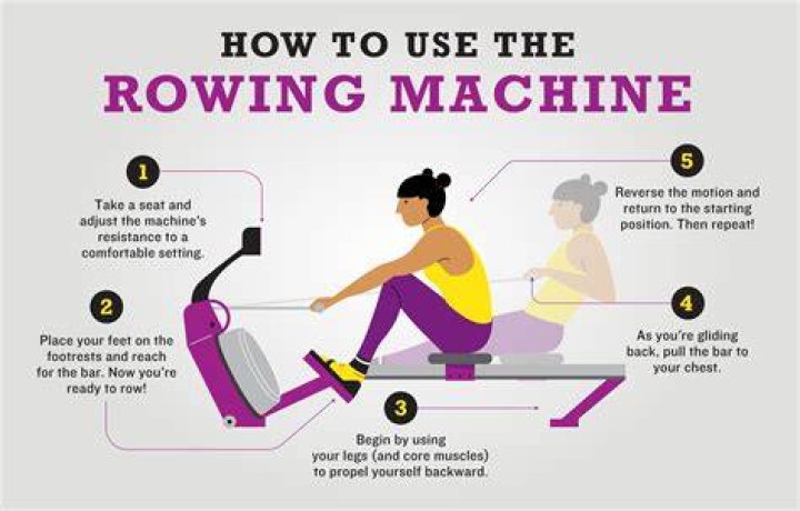 How do rowing machines prevent blisters?