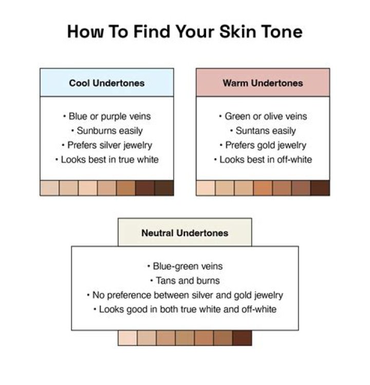 How do you know if your skin has cool or warm undertones?