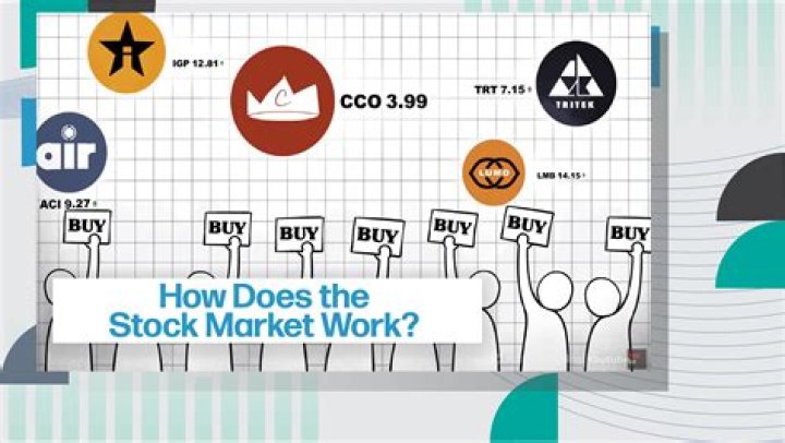 How does China's market work?