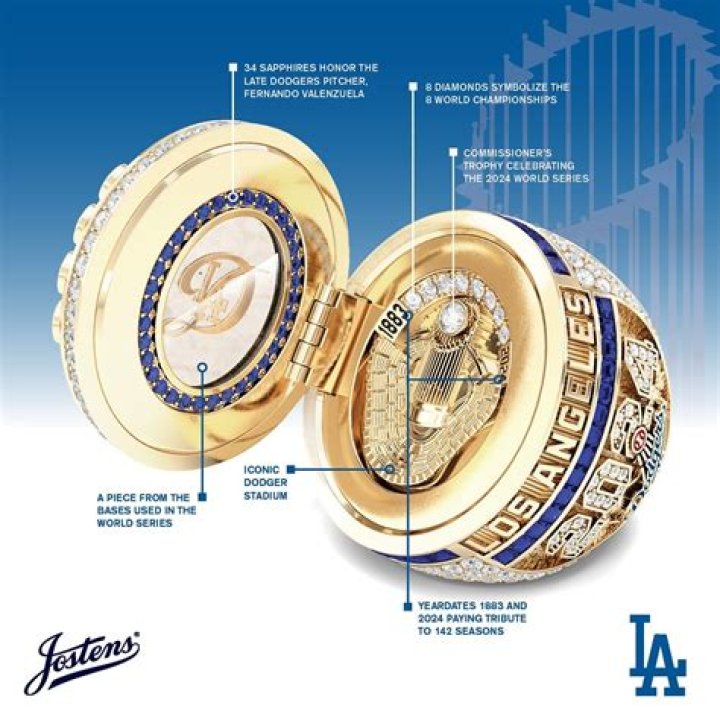 How much does a replica World Series ring cost?