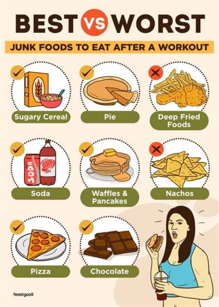 Is it better to not eat or eat unhealthy?