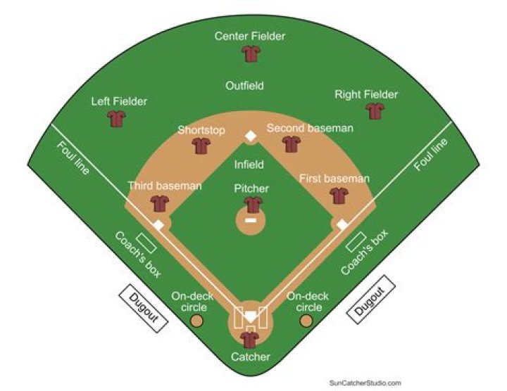 Is it easier to hit a baseball or softball further?