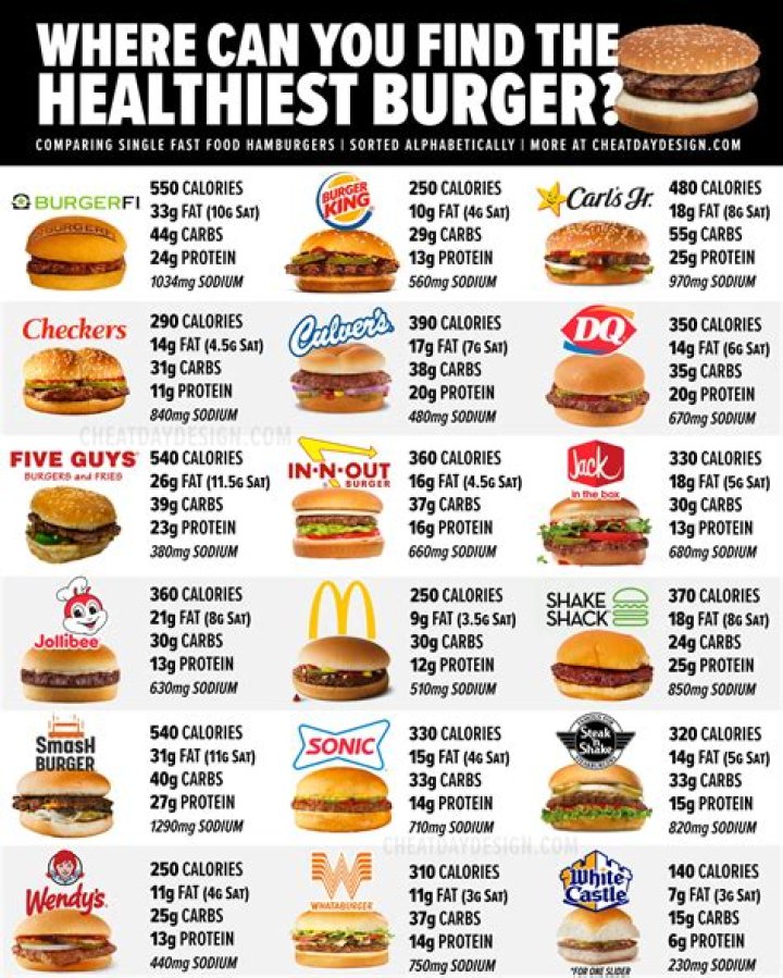 What's the healthiest exercise?