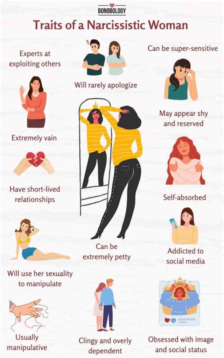 What are female narcissists attracted to?
