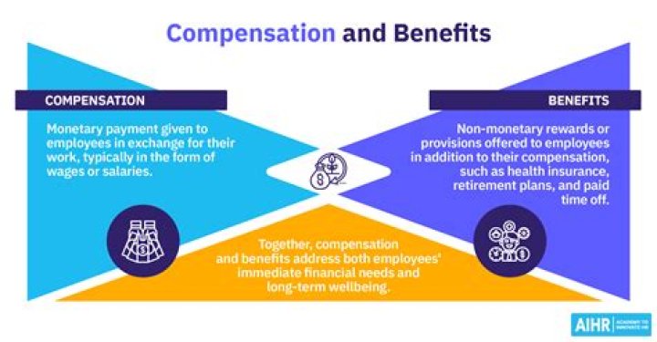 What are some benefits of service-learning?