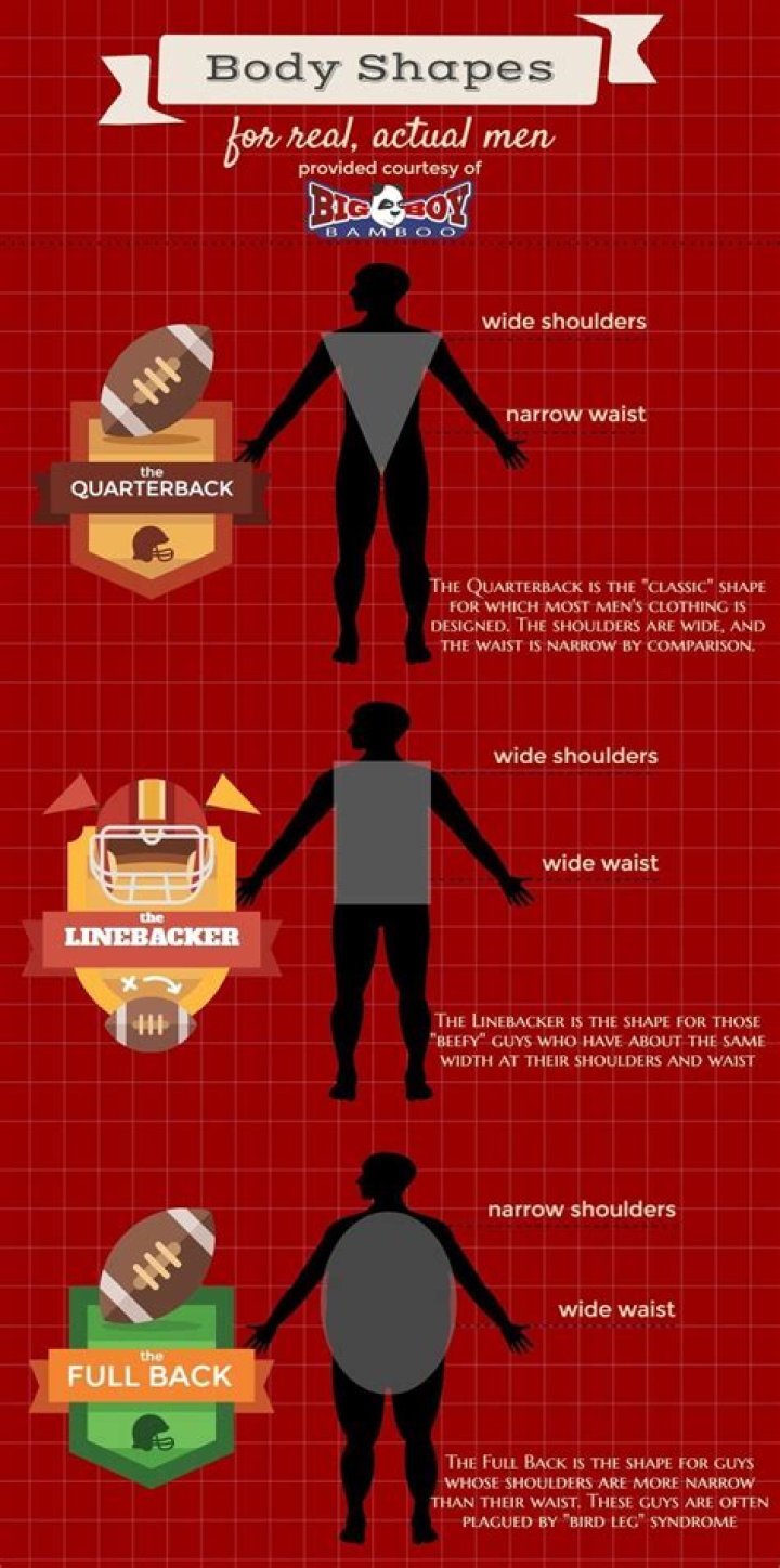 What body types do guys prefer?
