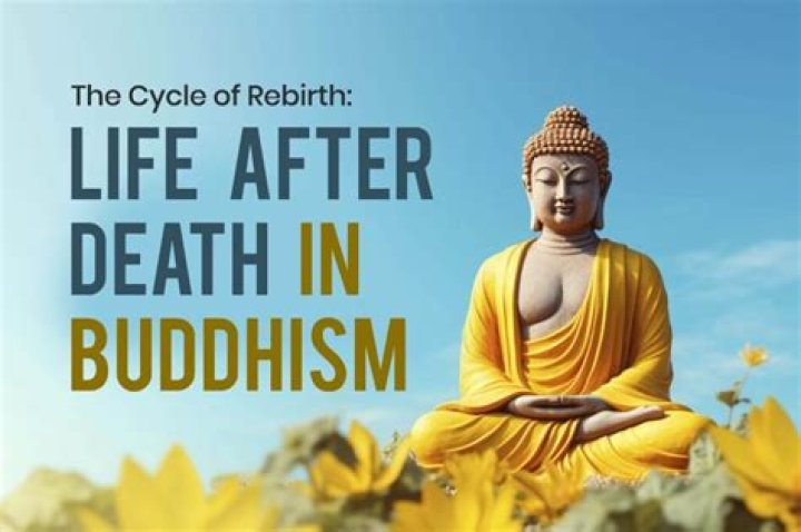 What do Buddhists believe happens after death?