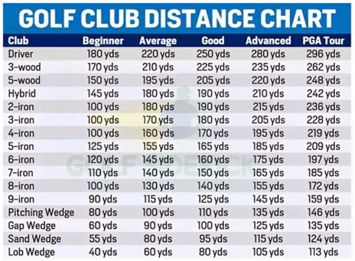 What height are ladies golf clubs made for?