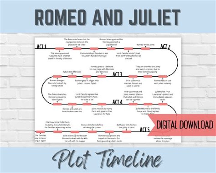What is a oxymoron in Romeo and Juliet Act 2?