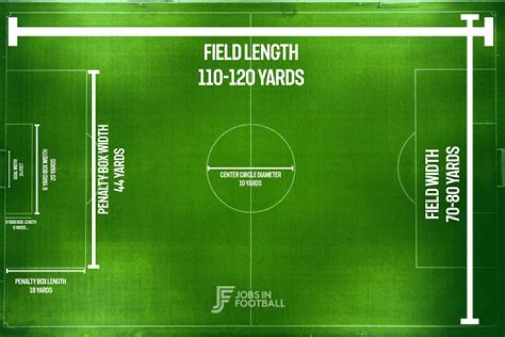 What penalties are 15 yards?