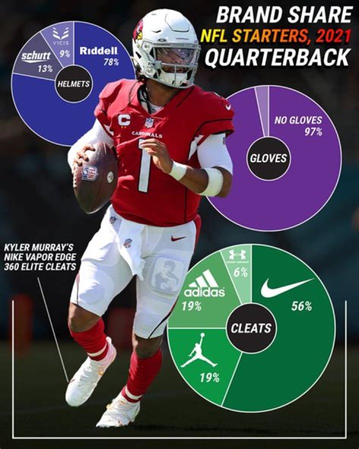 Why do quarterbacks wear flak jackets?