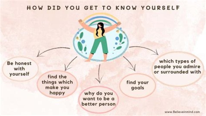 Why is it important to know yourself better what are the things you want to develop and improve within yourself?